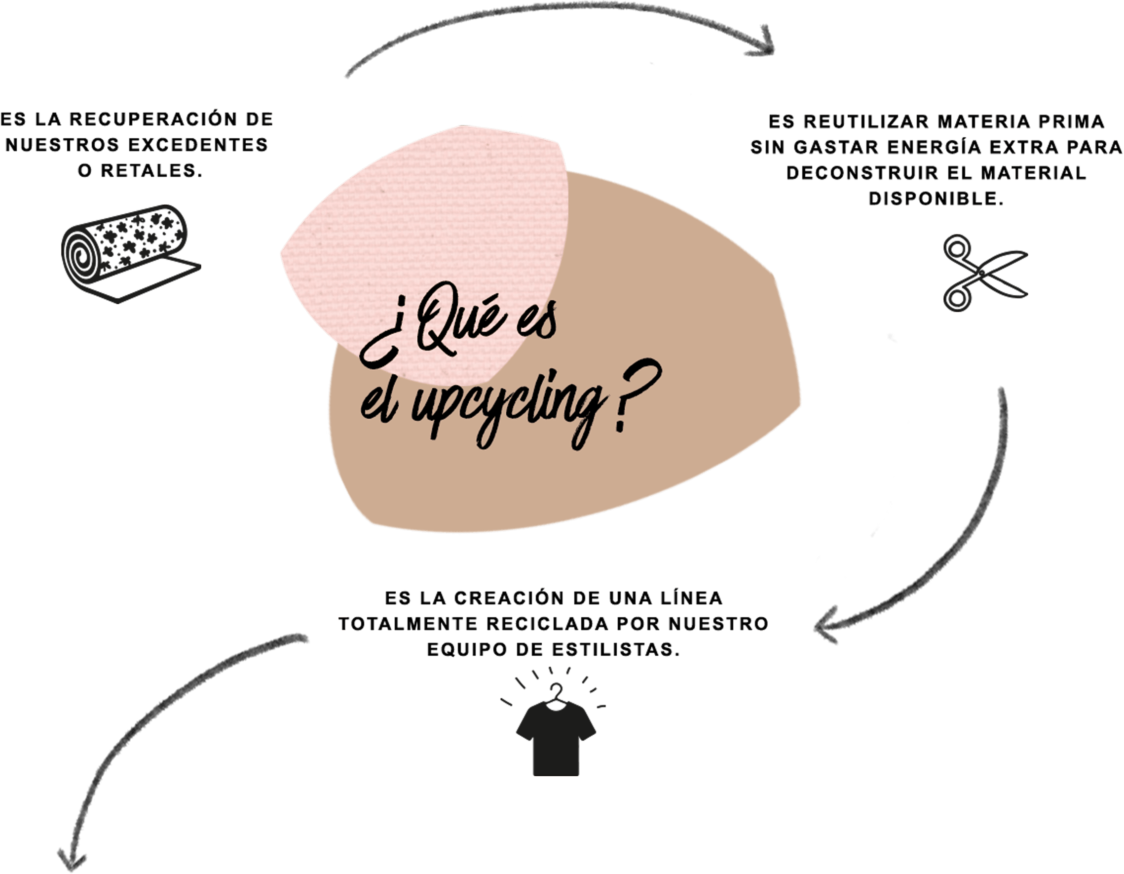 RSE - engagement durable 