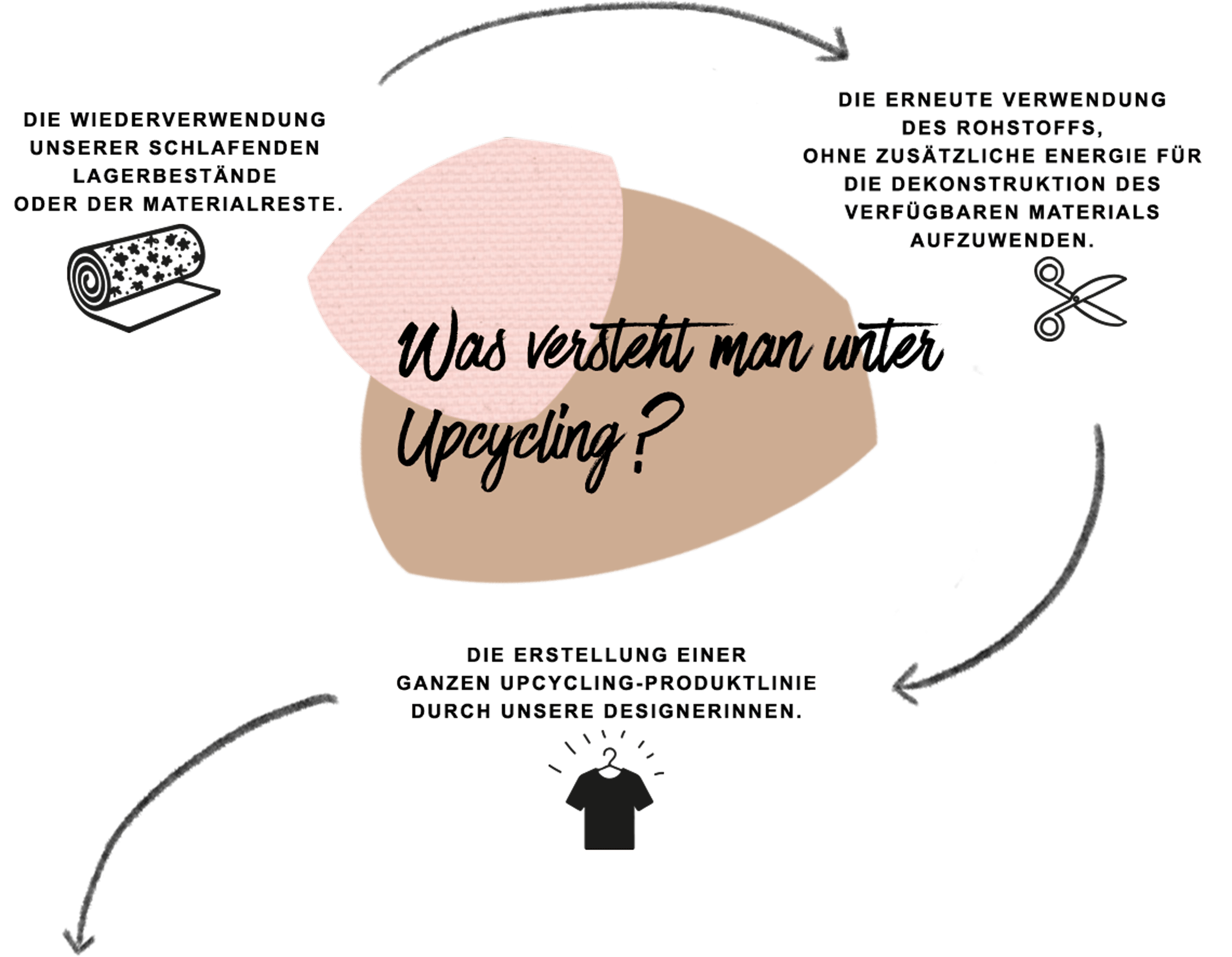 RSE - engagement durable 